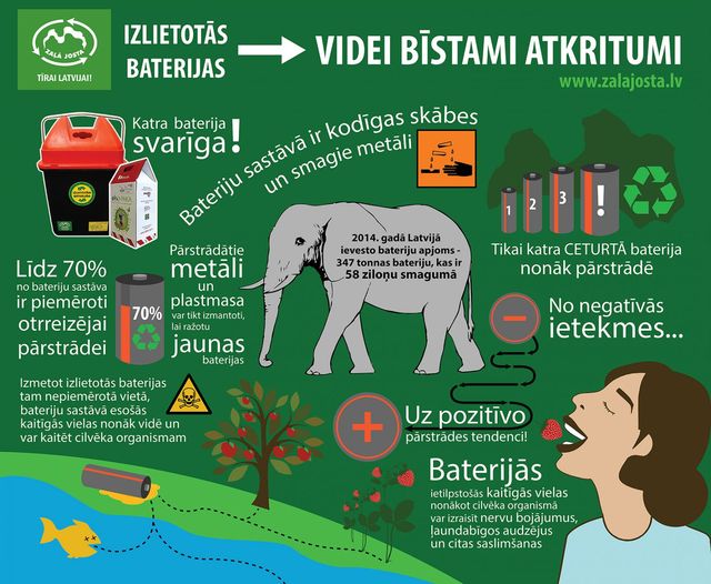 Bateriju_infografiks_original